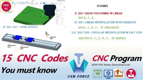 cnc machine cad pad via computer to machine codes|what is cnc programming.